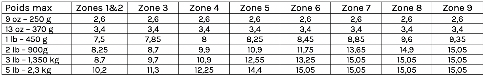 tarif US-part.png